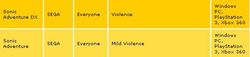 Sonic Adventure DX - PS3, Xbox 360, PC - ESRB