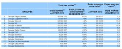 Mediametrie progression sites janvier 2012
