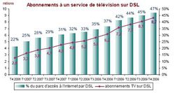 Arcep-t4-2009-nombre-acces-tv-adsl