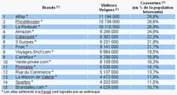 e-commerce-fevad-sites