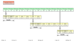 Esr-release-overview