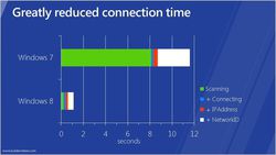 Windows-8-wifi-reconnexion