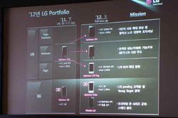 LG-D1L-smartphone