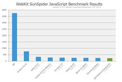 Sunspider-IE9-PP7