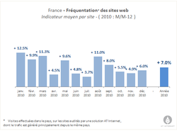 frequentation-2010-2