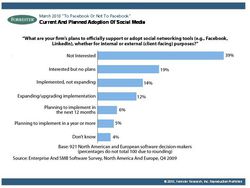 Forrester r&eacute;seaux sociaux entreprise