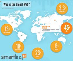 population_mondiale-internet_1