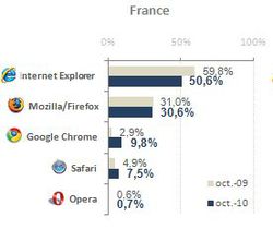 At-internet-france-navigateurs