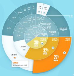population_mondiale-internet_2