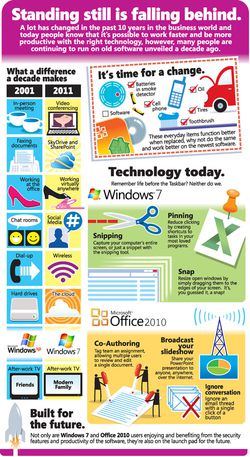 info_Windows_XP_Anniversary