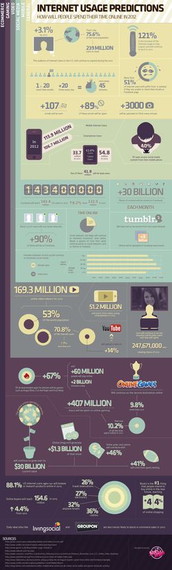 internet usage predictionsinfographie