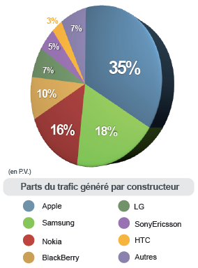 trafic-internet-mobile