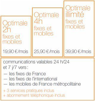 Orange Optimale