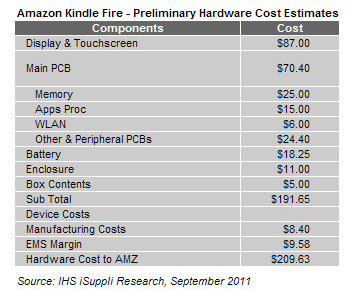 IHS iSuppli Kindle Fire