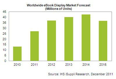 iSuppli eReader
