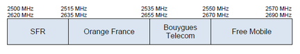Arcep 4G frequences