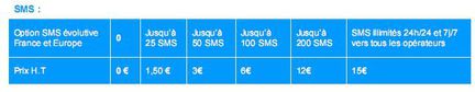 Bouygues SMS option roaming