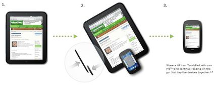 WebOS partage contenu