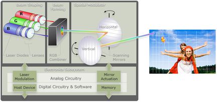 3130td - Pico-Projector - DIAGRAM