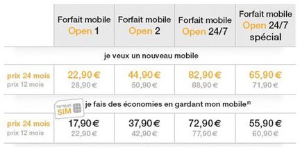 Open Orange forfaits mobiles