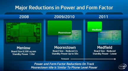 Intel Moorestown Medfield