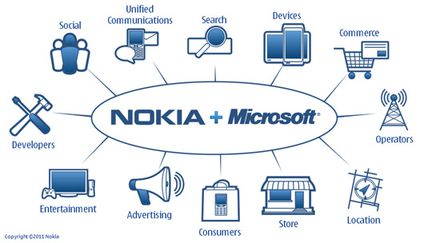 Nokia Microsoft