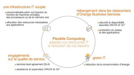 Orange Flexible Computing