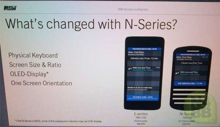 BlackBerry 10 smartphones