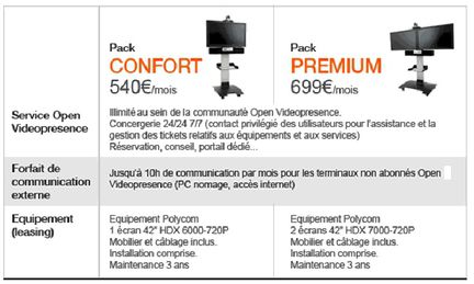 Open Videopresence Orange Business Services