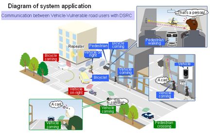 OKI DSRC schema