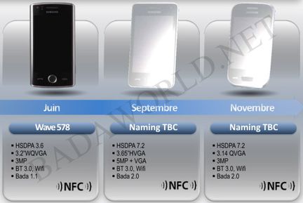smartphones Bada 2 nfc