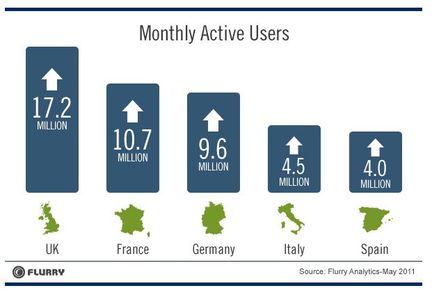 Flurry applications mobiles 01