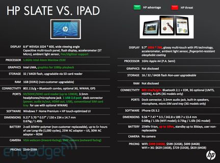 HP slate specs