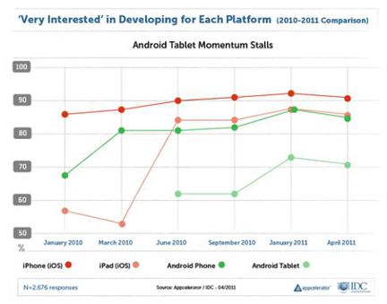 Appcelerator IDC Android iOS