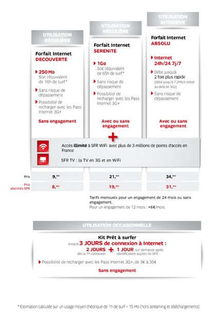 SFR forfaits tablette