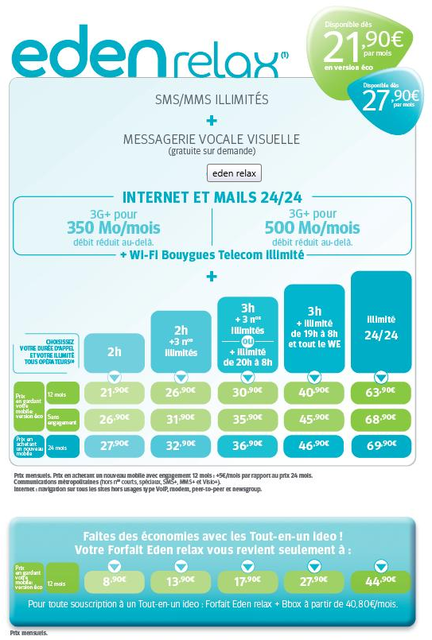 Eden Relax Bouygues Telecom