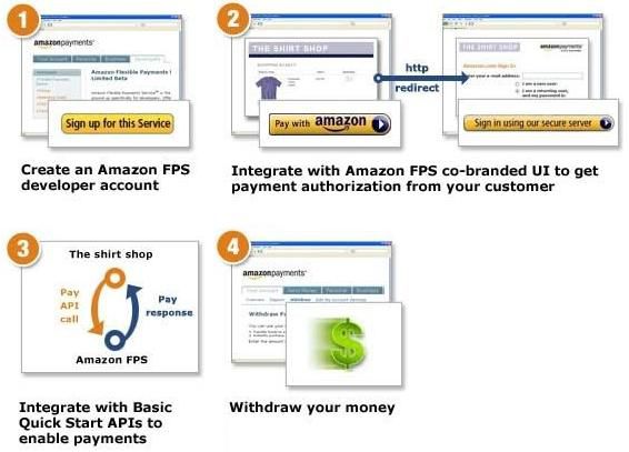 Amazon MPS schema
