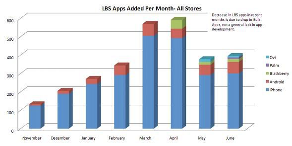 Skyhook bulk apps