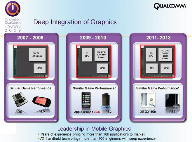 Qualcomm SnapDragon inside
