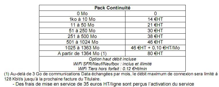 SFR Business Global Access Pack Continuite