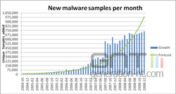 avcmalwares