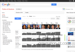 Google Politics 2