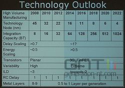 intel_finesse_gravure_roadmap