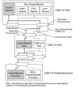 usbcarac (4)