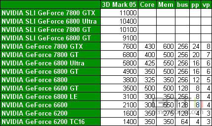 2nvidia