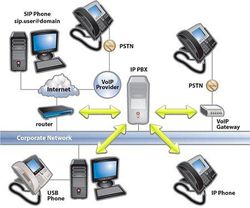 3CX Phone System Sch