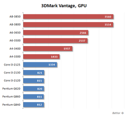 3dmark-vantage-gpu-amd-intel