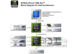 650i SLI