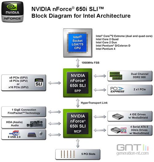 650i SLI