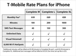 Abonnements iPhone T Mobile